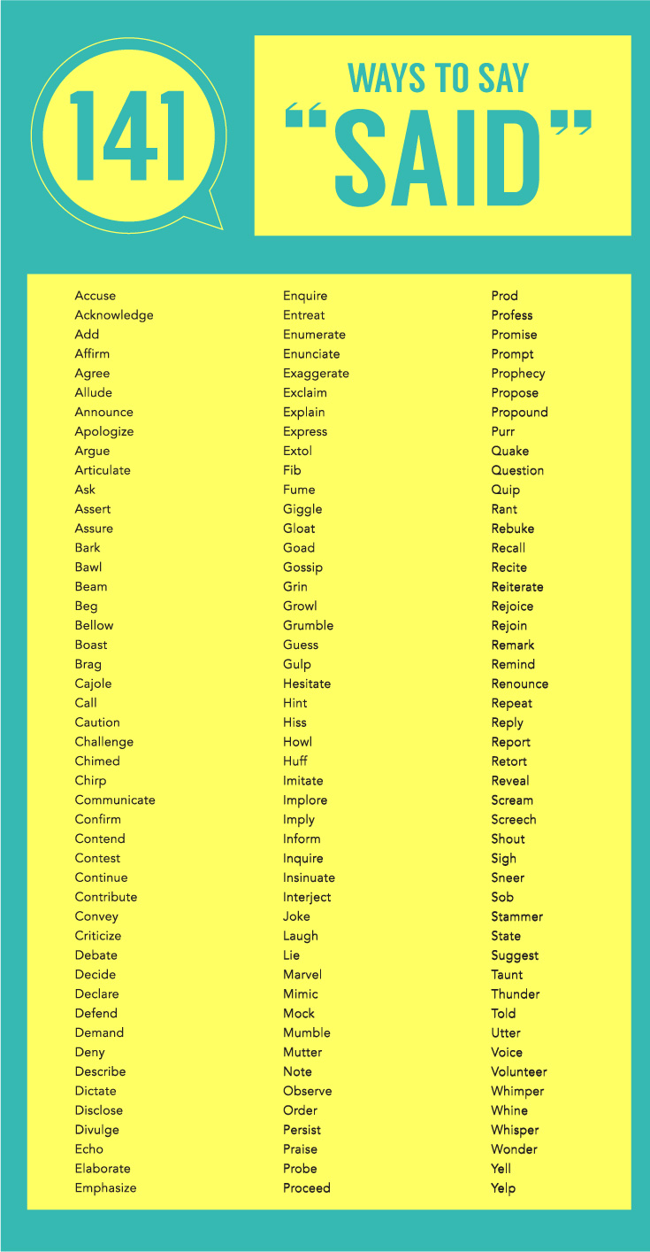 141 synonyms to use for the word "said".