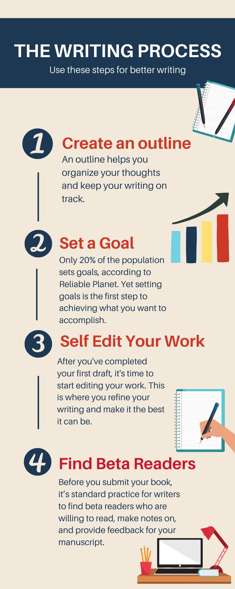  In this article, we offer tips to help you start writing, the steps involved in writing your book, and a deeper dive into finding beta readers to read yo...