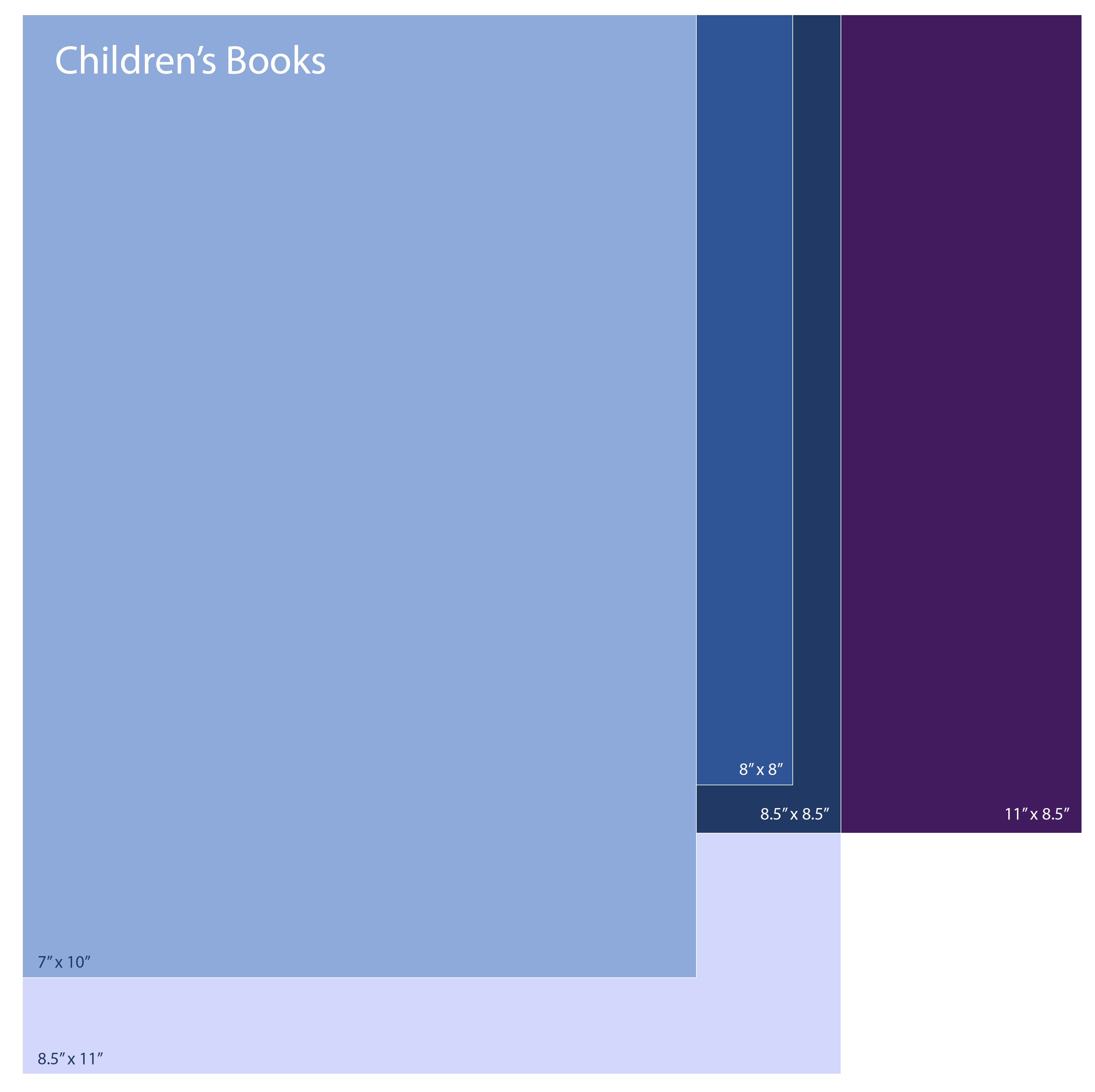 infographic of standard book trim sizes for children's books